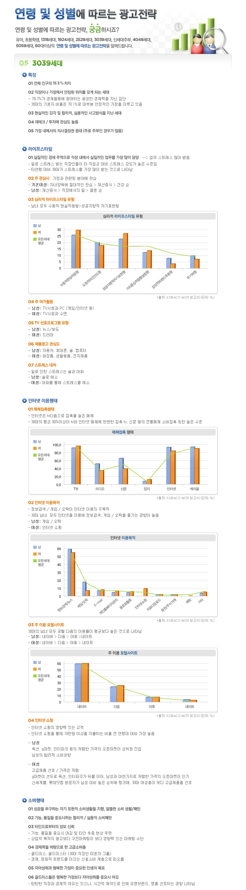 오즈웹-꽃배달쇼핑몰제작 4. 마케팅 - 마케팅전략 - 연령별 광고전략(3039세대)